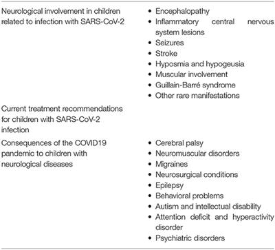 Neurologic Care of COVID-19 in Children